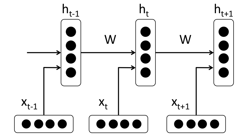 rnn-1