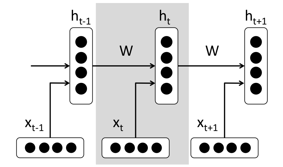 rnn2-1