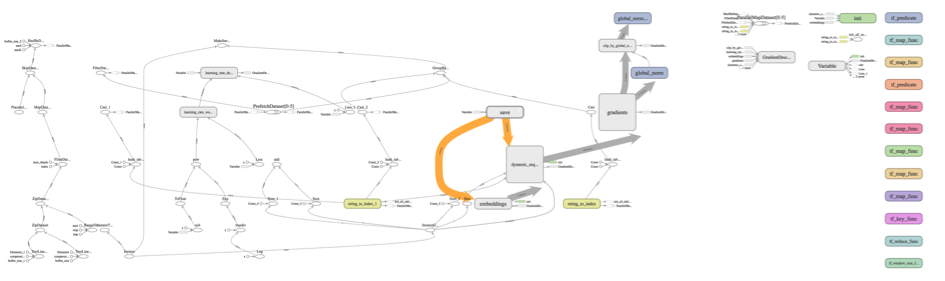 rnn_graph