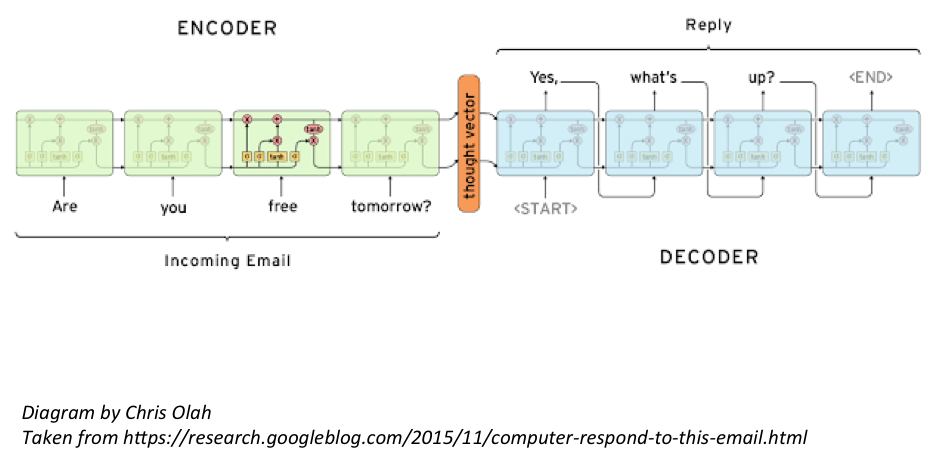 rnn_overview